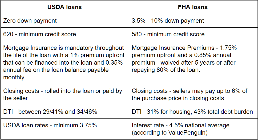 the-usda-loans-things-you-need-to-know-pros-and-cons